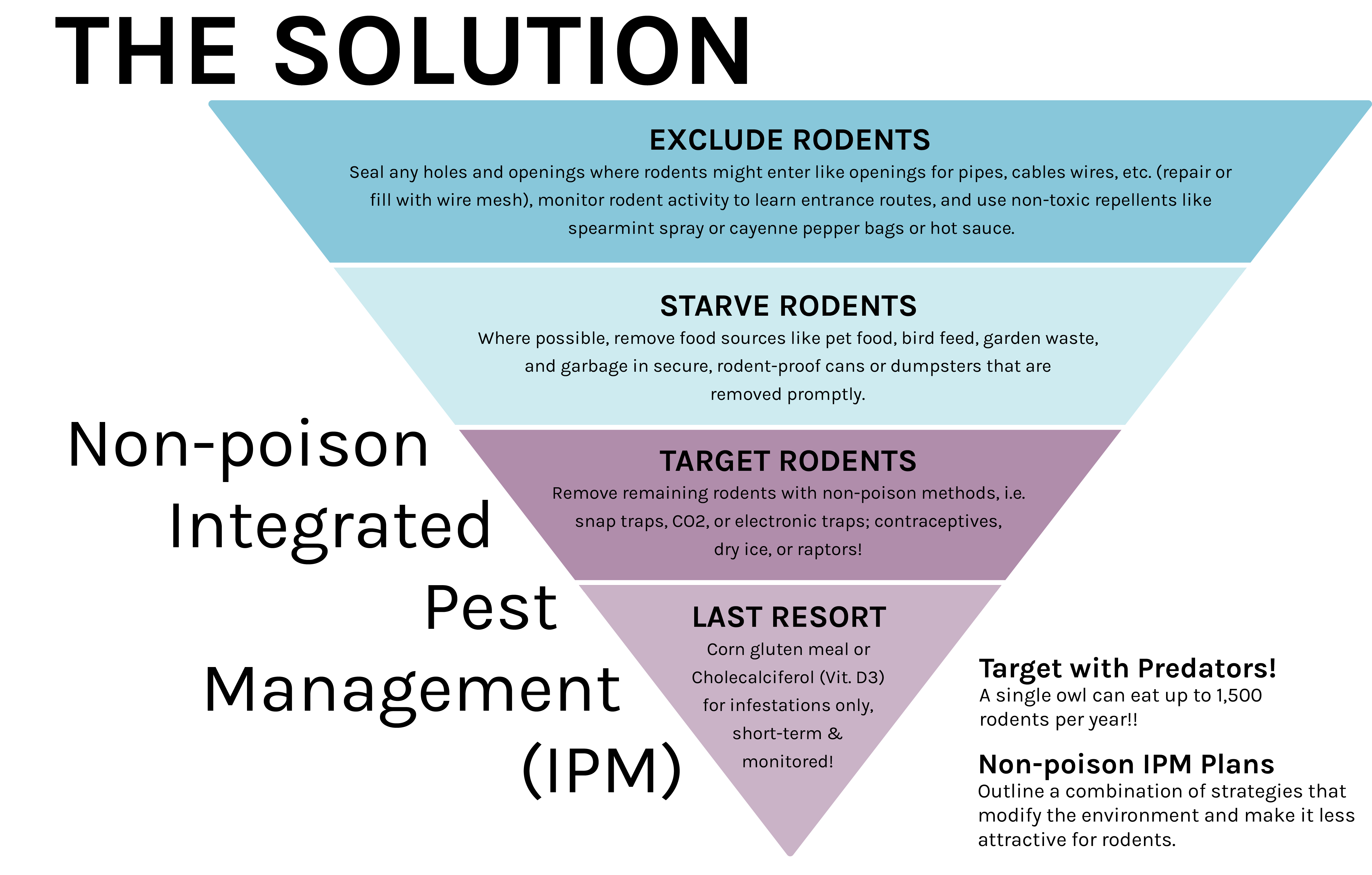 Graphic about Non-poison Integrated Pest Management (IPM)